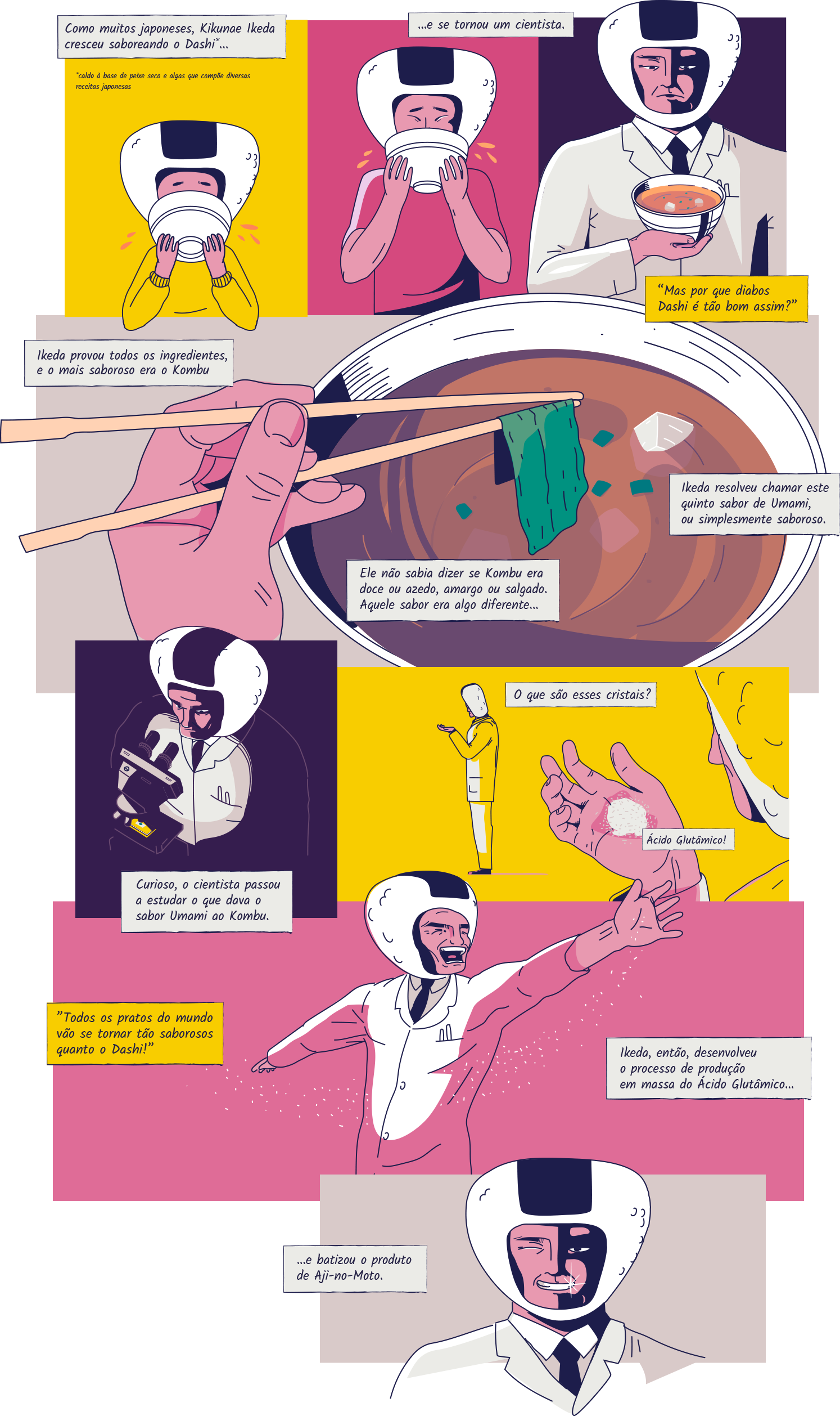 Uma breve Bistória do umami