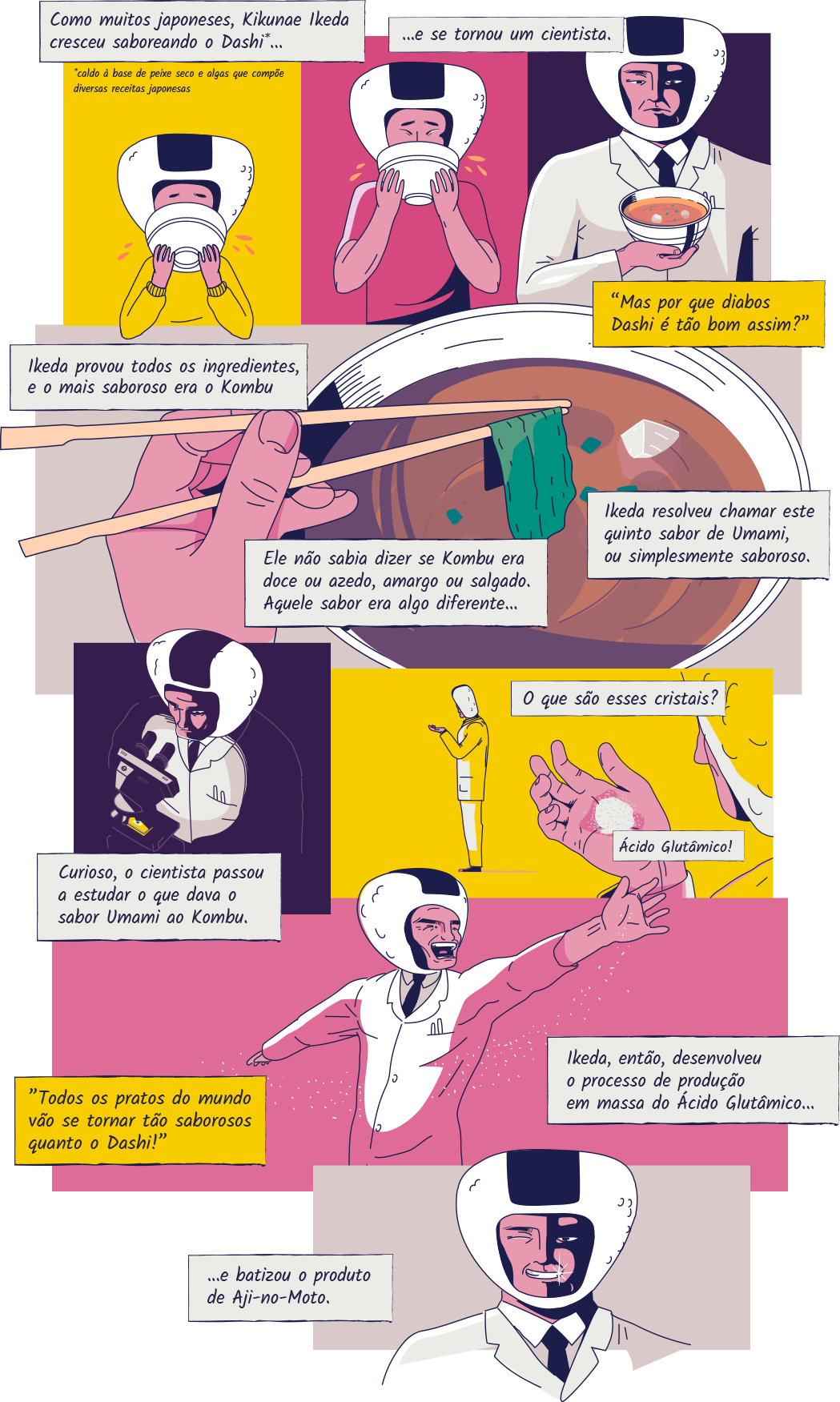 Uma breve Bistória do umami