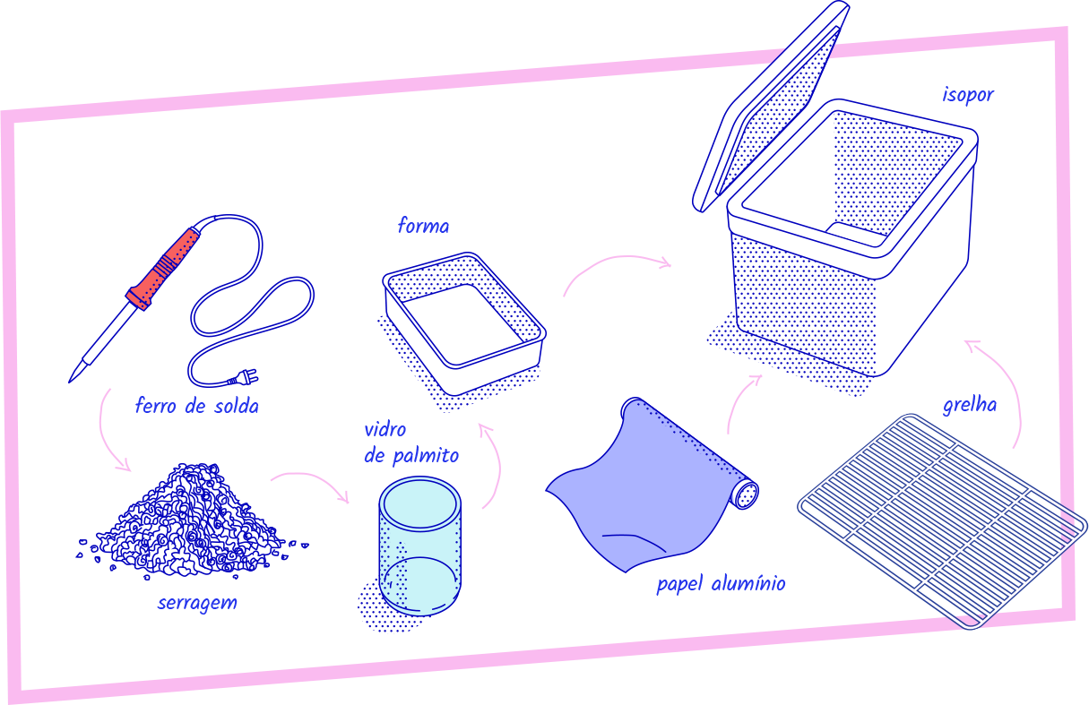 Como Fizemos Um Defumador